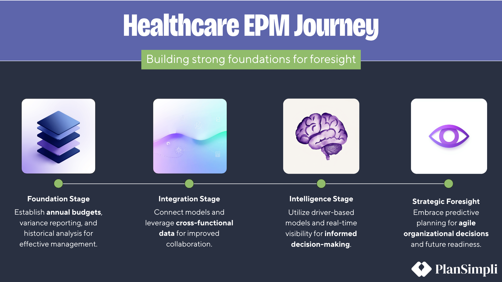 The Future of Healthcare Planning Is Already Here